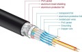 Delock HDMI - HDMI 1.5m pomarańczowy
