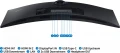 Samsung LS49A950UIPXEN