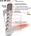 Acar XP Ultra przeciwprzepięciowa 5 gniazd 1.5 m szara