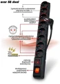 Acar S8 Dual przeciwprzepięciowa 8 gniazd 5 m czarna