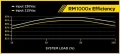 Corsair RMX Series 1000 Modular 80Plus GOLD