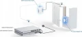 Access Point Ubiquiti UBIQUITI UA-G2-SK UNIFI ACCESS 2ND-GENERATION SINGLE DOOR STARTER KIT