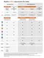 Microsoft Office 365 Personal PL Box P4 1Y Subsc. 1User / 5Devices Win/Mac QQ2-00735. Następca P/N: QQ2-00535
