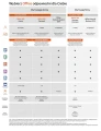 Microsoft ESD Office Home & Student 2019 Win/Mac