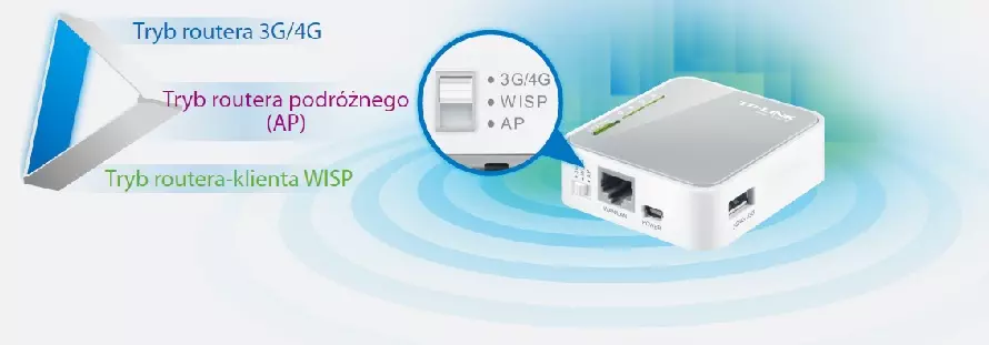 Tryby routera Router TP-LINK TL-MR3020