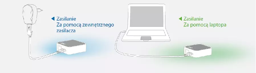 Zasilanie Router TP-LINK TL-MR3020