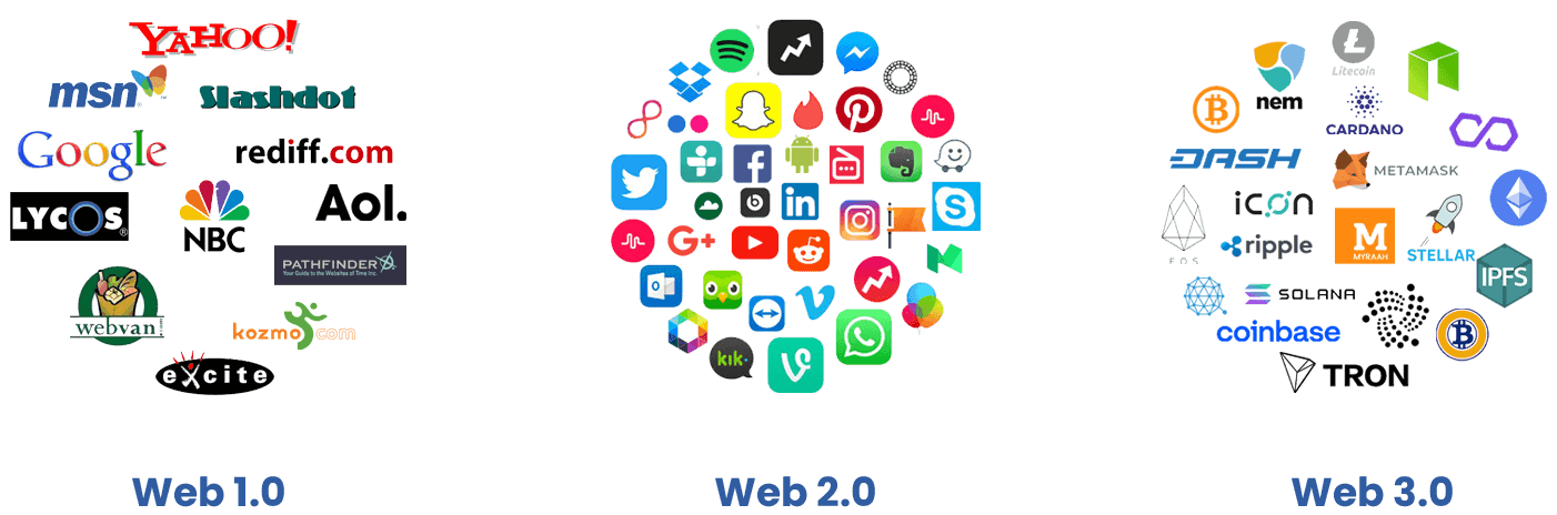 Web3 sztuczna inteligencja przegladarki internetowe 1